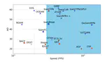 Siamese Transformer Pyramid Networks for Real-Time UAV Tracking